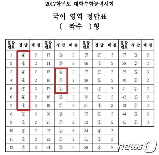 2017년 대학수학능력시험 국어영역 짝수형 답안지