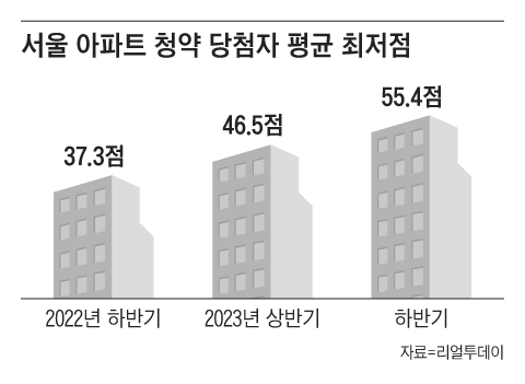 그래픽=이지원