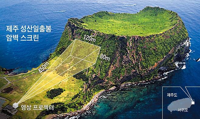 사진=제주관광공사