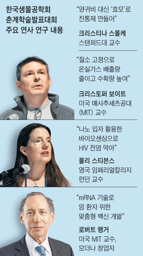 자료=한국생물공학회