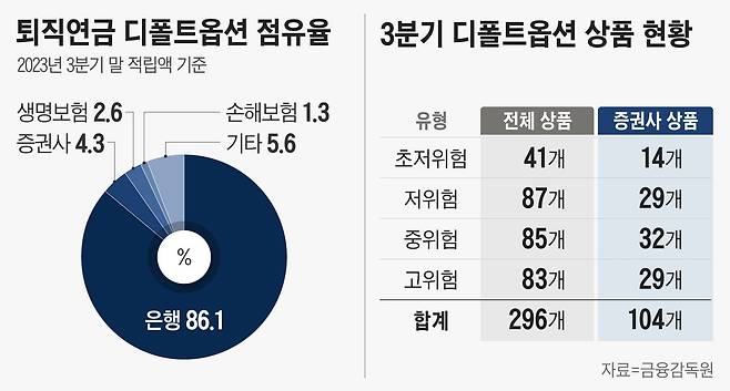 그래픽=정서희