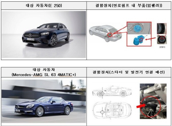 시정조치 대상 자동차. 국토교통부 제공