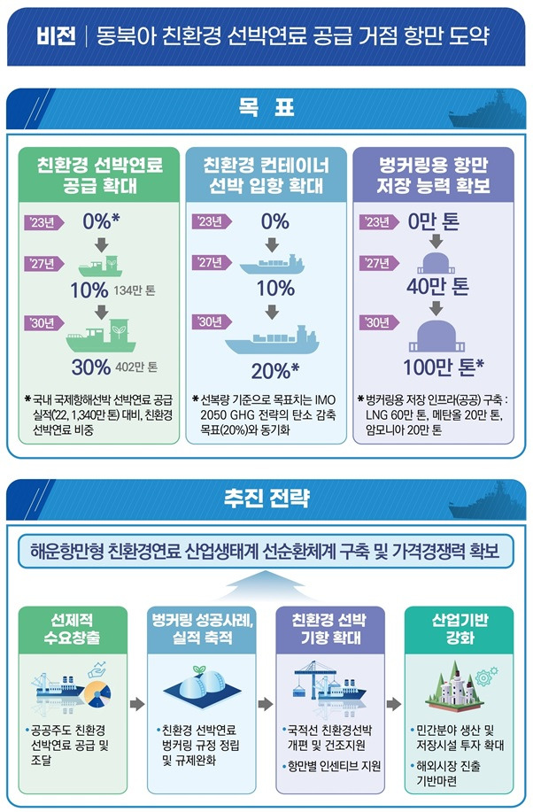 그래픽=해수부 제공