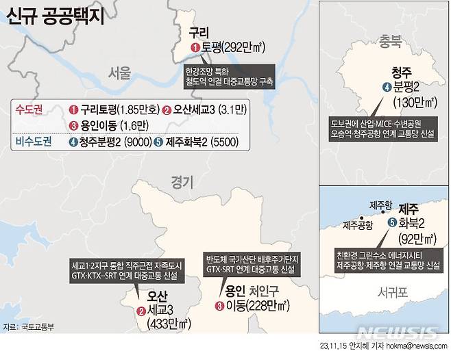 [서울=뉴시스] 국토교통부는 구리토평2(1만8500가구), 오산세교3(3만1000가구), 용인이동(1만6000가구), 청주분평(9000가구), 제주화북2(5500가구)를 신규택지 후보지로 선정했다고 15일 밝혔다. (그래픽=안지혜 기자)  hokma@newsis.com