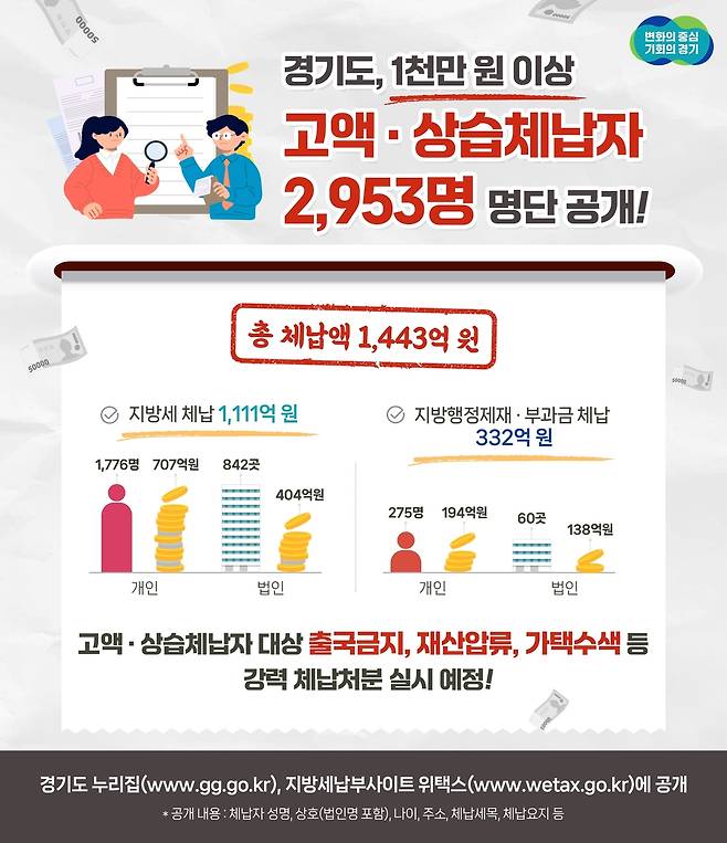 [경기도 제공. 재판매 및 DB 금지]