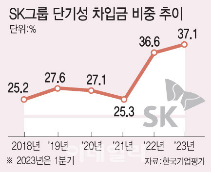 [그래프=이데일리 문승용 기자]