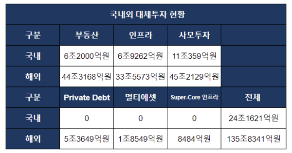 국민연금 기금운용현황 공시 참고