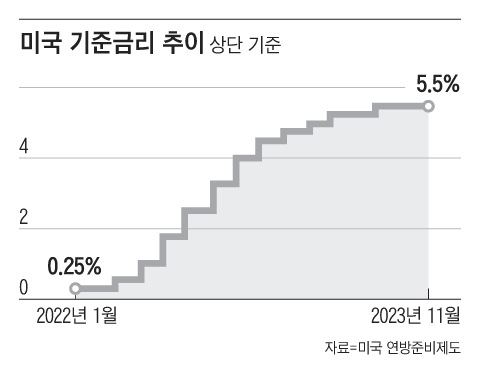 그래픽=김의균