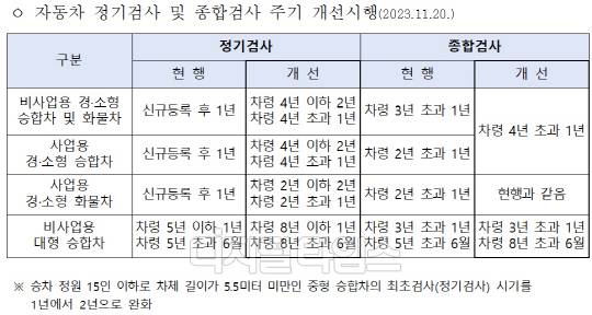 출처 국토부