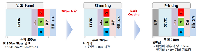 아바텍의 OLED ATO 식각 공정. 〈자료 아바텍 IR자료집〉