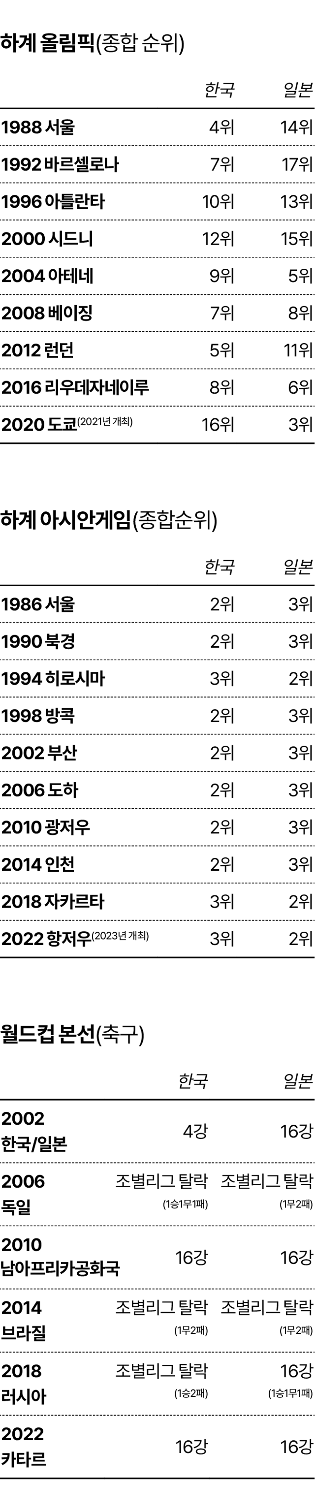 그래픽=김대훈 기자