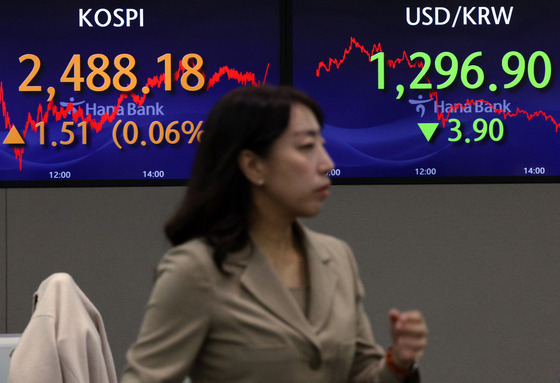 Screens in Hana Bank's trading room in central Seoul show the Kospi closing at 2,488.18 points on Thursday, up 0.06 percent, or 1.51 points, from the previous trading session. [NEWS1]