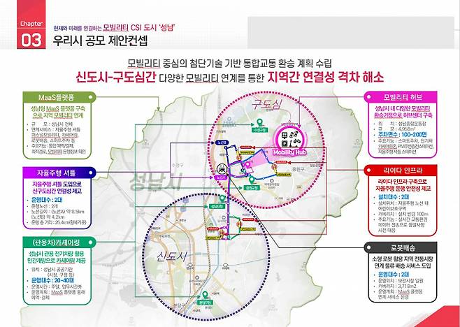 성남시 첨단 모빌리티 특화도시 공모 제안컨셉. / 자료제공=성남시