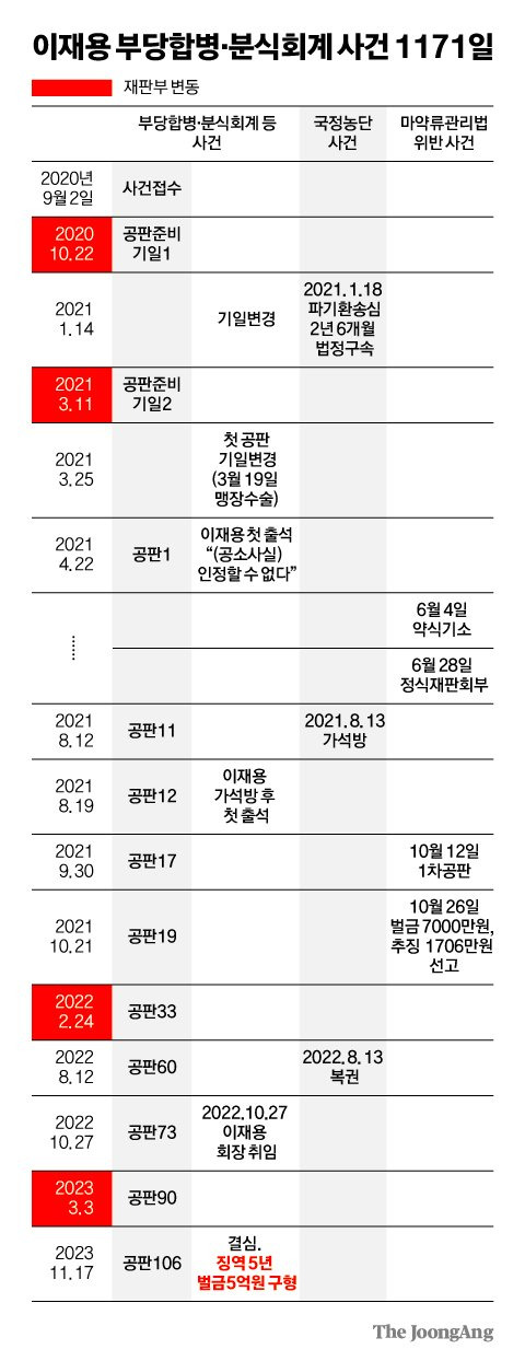 김영희 디자이너