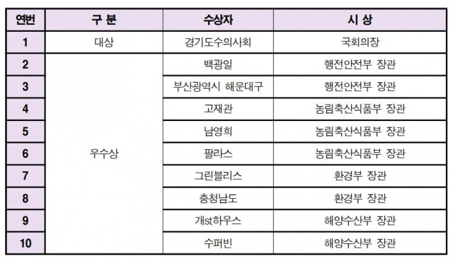 제5회 대한민국 동물복지대상 수상자 명단. 박홍근 의원실 제공