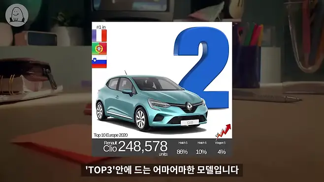 멜론머스크 제갈원 르노 클리오 해치백 캡처 QM3 SM6 QM6 르노삼성 르노코리아 르노코리아자동차 클리오 디젤 클리오 연비 클리오 중고 클리오 역사 클리오 뒷좌석 클리오 후속 유럽 프랑스 푸조 시트로엥 i30 폴로 폭스바겐