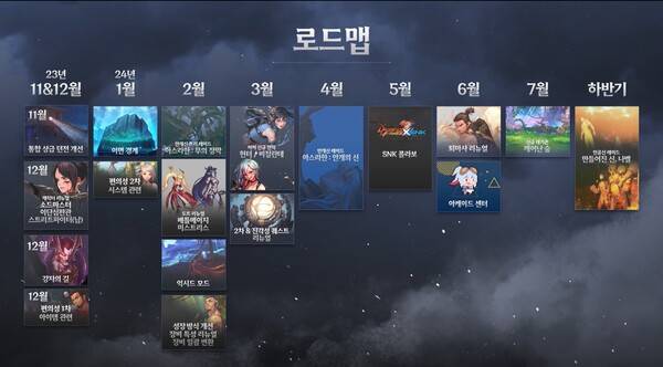 던파 업데이트 로드맵