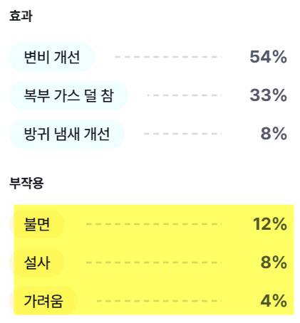 콤부차 음용 후기. 〈사진=후기 사이트 '필라이즈' 캡처〉