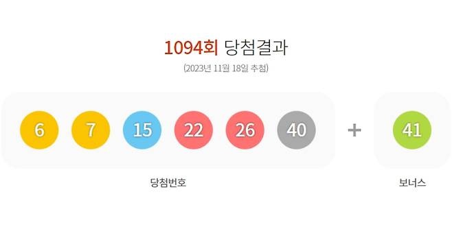 1094회 로또 당첨번호조회, 로또 당첨금액 안내, 로또 1등 당첨지역