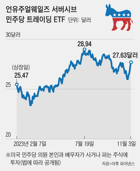 그래픽=조선디자인랩 한유진