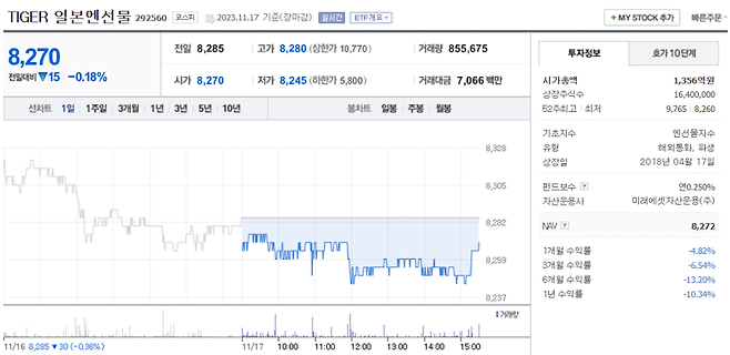 네이버 증권 홈페이지 갈무리.