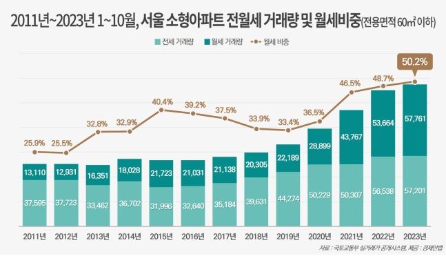 "수억 세금 내기 싫다”...100억에 셋집살이 하는