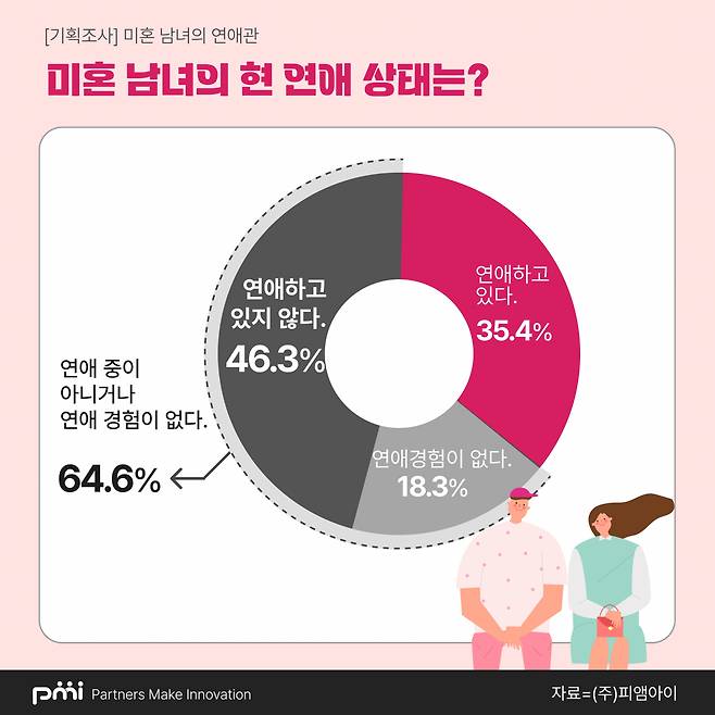 [피앰아이 제공]