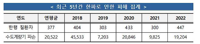 표=소방청.