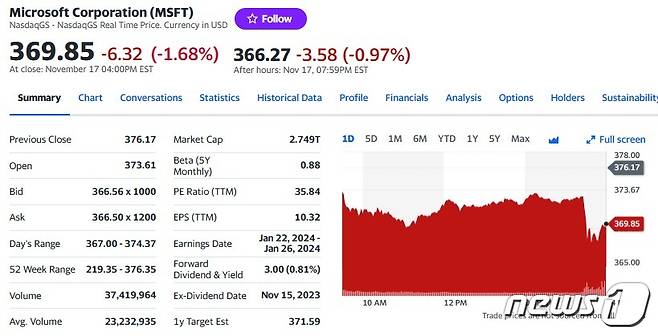 지난 17일 MS 일일 주가 추이 - 야후 파이낸스 갈무리