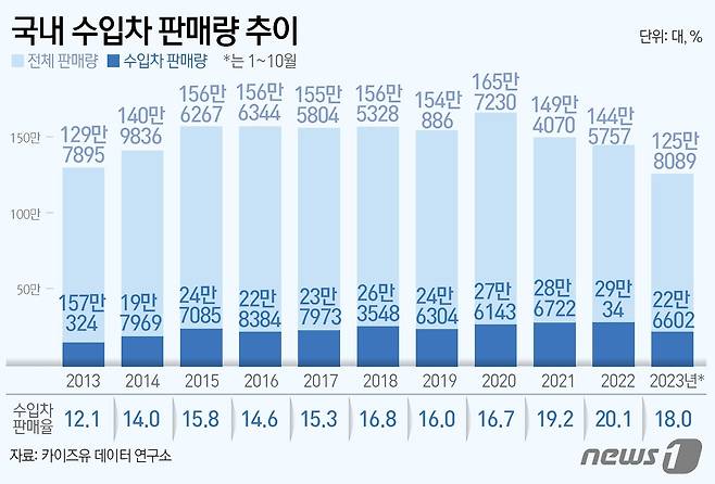 ⓒ News1 김초희 디자이너