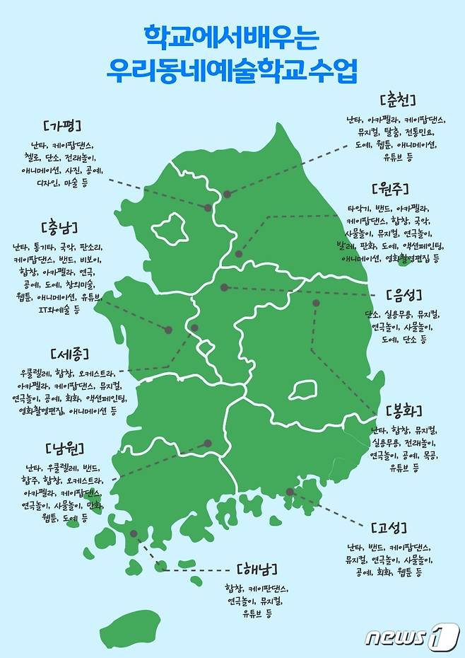 농어촌 우리동네 예술학교. (교육부 제공)