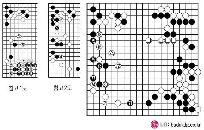 본선 2회전 제1국 <흑 6집반 공제·각 3시간>白 신진서 九단 / 黑 타오신란 八단