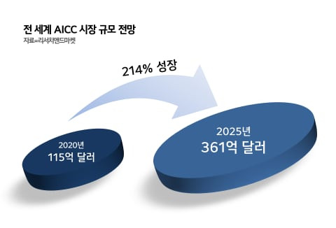 그래픽=박수현 기자