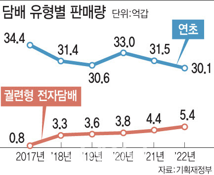 (그래픽= 문승용 기자)