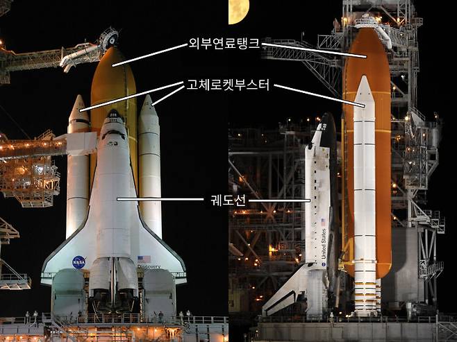 그림 2. 우주왕복선의 구성. 날개 달린 비행기 모양의 궤도선, 궤도선에  로켓연료를 공급하는 외부연료탱크, 외부연료탱크 양쪽에 장착된 2개의 고체로켓부스터. 사진 출처: NASA