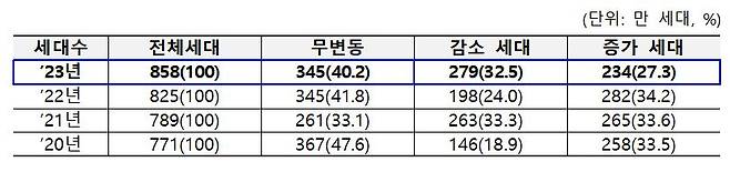 사진= 건보공단