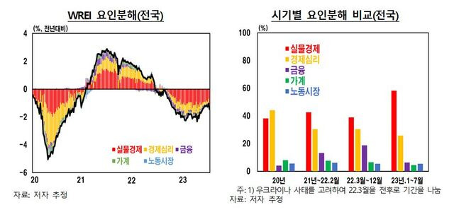 한국은행