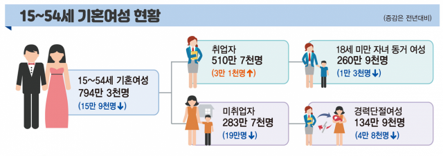 자료=통계청