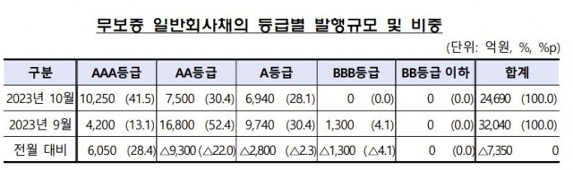 자료 제공=금융감독원