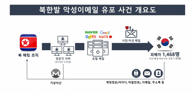 /자료제공=경찰청