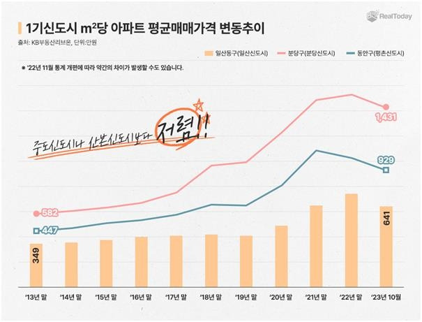 [리얼투데이 제공. 재판매 및 DB 금지]