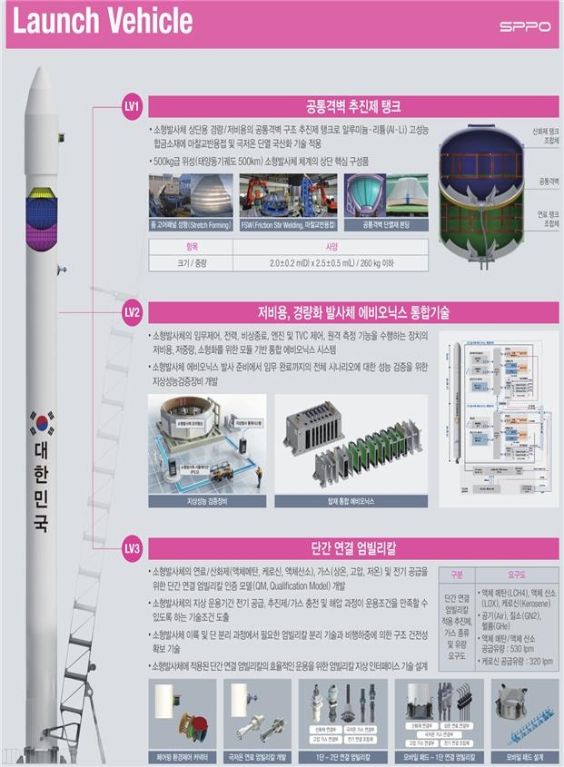 스페이스파이오니어사업 소형발사체 중점 기술개발 [과학기술정보통신부 제공. 재판매 및 DB 금지]