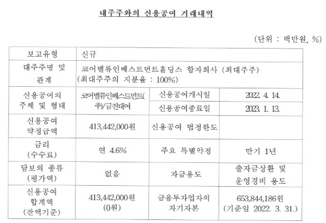 코어밸류인베스트먼트 홈페이지 캡처.