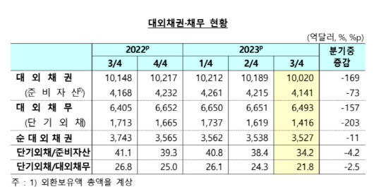 한은 제공.