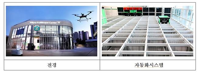 스마트MFC 오토스토어 자동화 시스템. (사진=국토교통부)