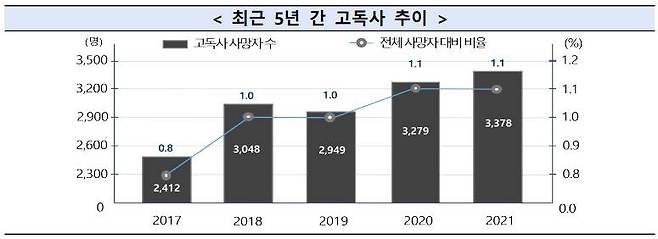 제1차 고독사 예발 기본계획 / 출처: 보건복지부