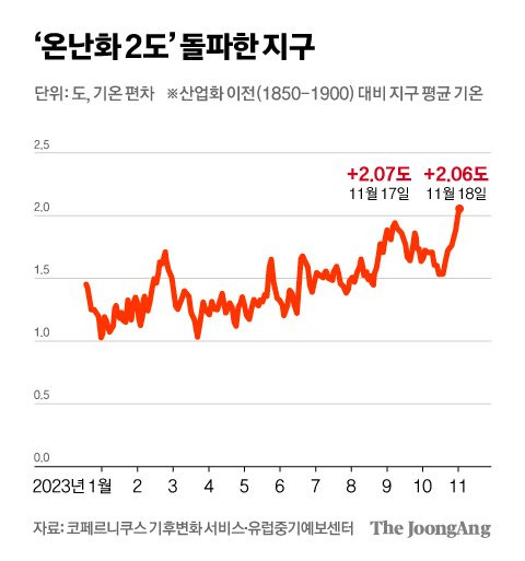 차준홍 기자