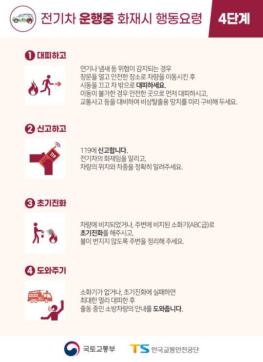 사본 -[인포1] 전기차 운행중 화재시 행동요령 4단계