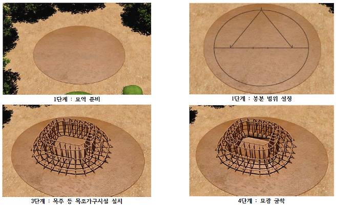 쪽샘 44호분 축조과정 1~4단계. 국립경주문화재연구소 제공