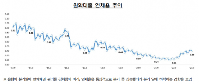 사진 제공=금융감독원